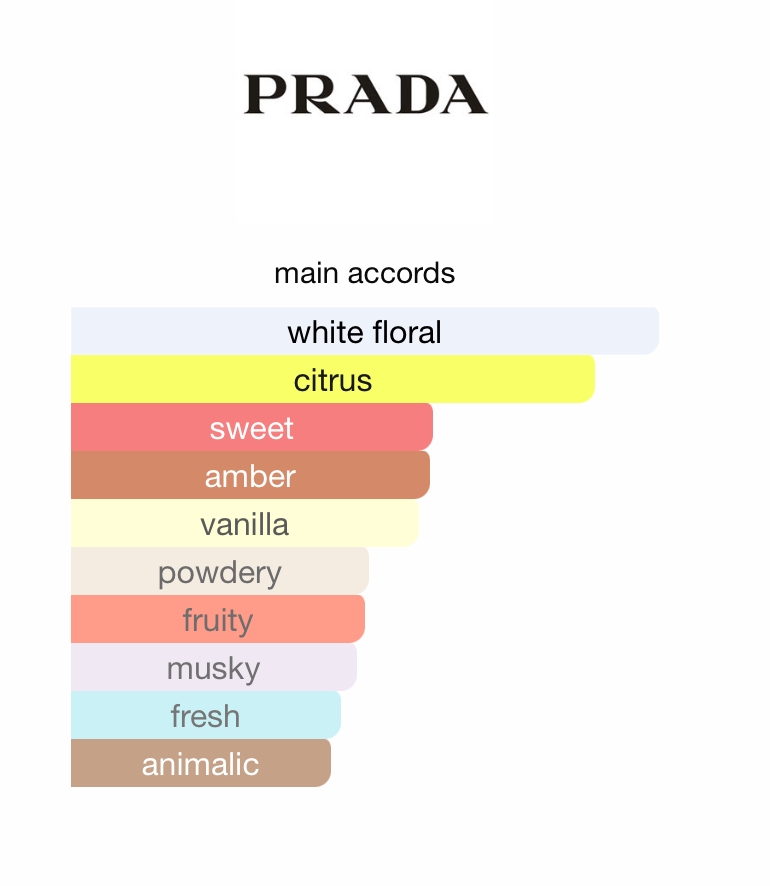 Paradoxe Virtual Flower by Prada for Women 90ml